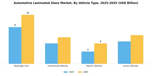 Automotive Laminated Glass Market Segment Image 3