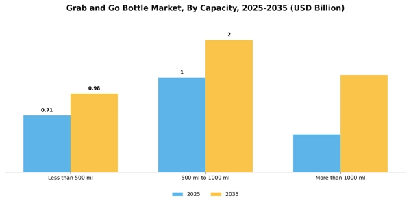 Grab and Go Bottle Market Segment Image 0
