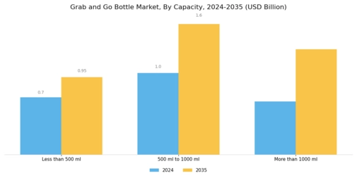 Grab and Go Bottle Market Segment Image 1