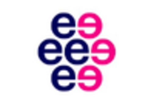 Women Intimate Care Product Market key player