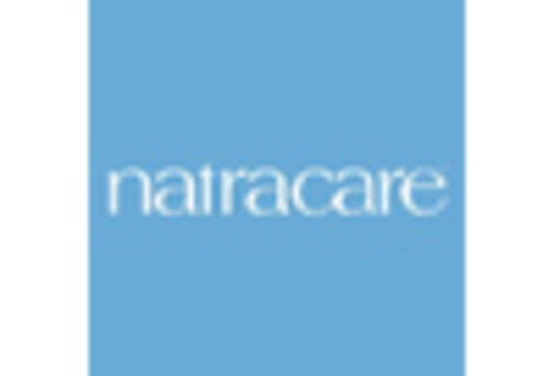 Women Intimate Care Product Market key player