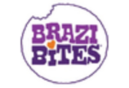 Women Intimate Care Product Market key player