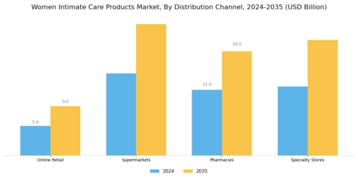Women Intimate Care Product Market Segment Image 2