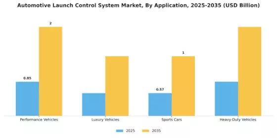 Automotive Launch Control System Market Segment Image 0
