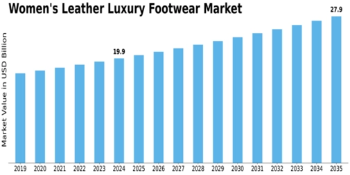 Women Leather Luxury Footwear Market Size