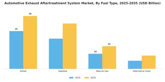 Automotive Exhaust Aftertreatment System Market Segment Image 2