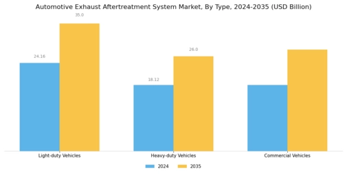 Automotive Exhaust Aftertreatment System Market Segment Image 1