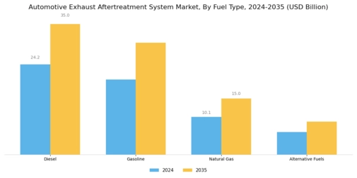 Automotive Exhaust Aftertreatment System Market Segment Image 2