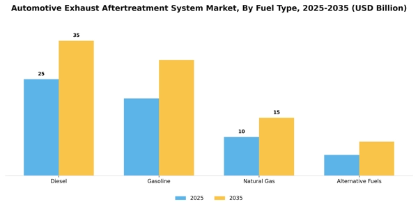 Automotive Exhaust Aftertreatment System Market Segment Image 1