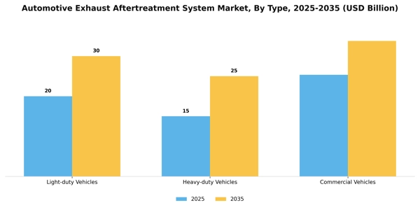 Automotive Exhaust Aftertreatment System Market Segment Image 3