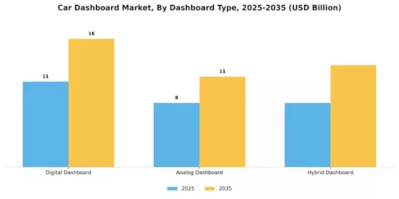 Car Dashboard Market Segment Image 0