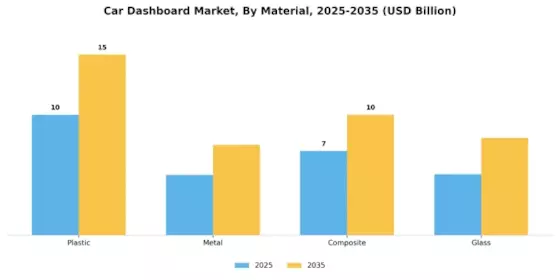 Car Dashboard Market Segment Image 1