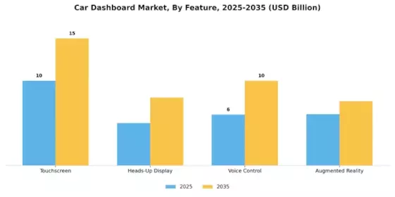 Car Dashboard Market Segment Image 2