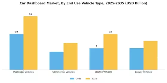 Car Dashboard Market Segment Image 3