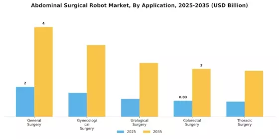 Abdominal Surgical Robot Market Segment Image 0