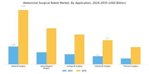 Abdominal Surgical Robot Market Segment Image 0