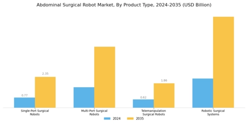 Abdominal Surgical Robot Market Segment Image 1