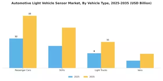 Automotive Light Vehicle Sensor Market Segment Image 2