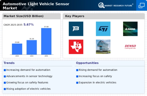 Automotive Light Vehicle Sensor Market Infographic