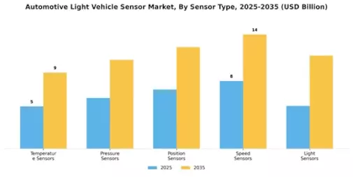 Automotive Light Vehicle Sensor Market Segment Image 0