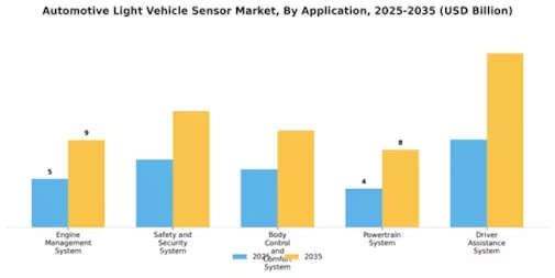 Automotive Light Vehicle Sensor Market Segment Image 1