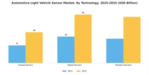 Automotive Light Vehicle Sensor Market Segment Image 3