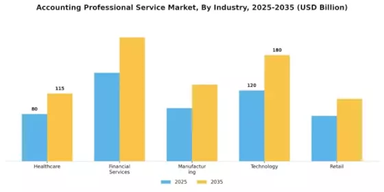Accounting Professional Service Market Segment Image 2