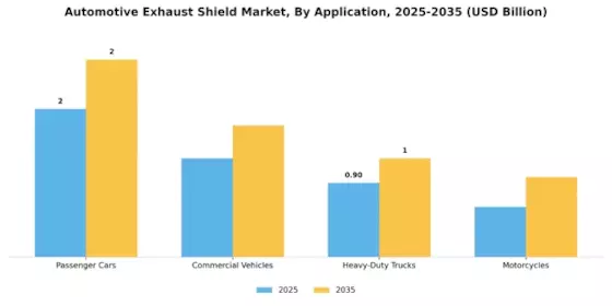 Automotive Exhaust Shield Market Segment Image 1