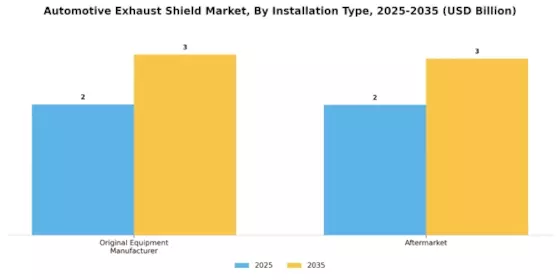 Automotive Exhaust Shield Market Segment Image 3