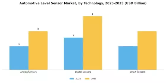 Automotive Level Sensor Market Segment Image 2