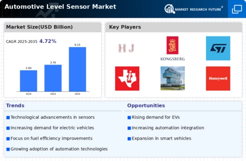 Automotive Level Sensor Market Infographic