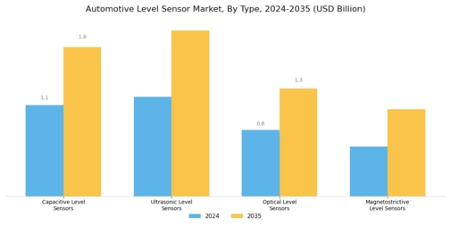 Automotive Level Sensor Market Segment Image 0