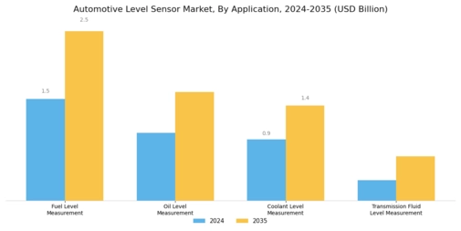 Automotive Level Sensor Market Segment Image 1