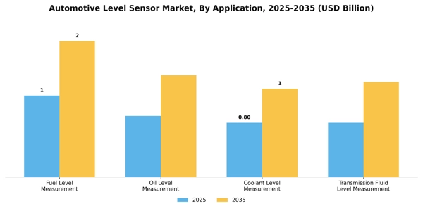 Automotive Level Sensor Market Segment Image 0