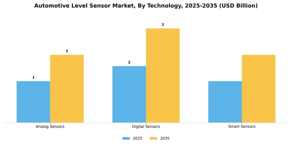 Automotive Level Sensor Market Segment Image 2