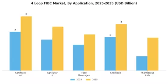 4 Loop FIBC Market Segment Image 0