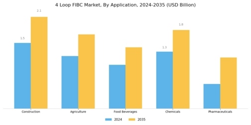 4 Loop FIBC Market Segment Image 0