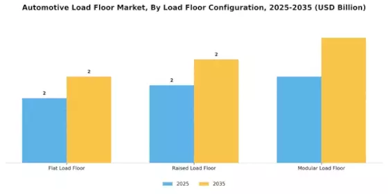Automotive Load Floor Market Segment Image 2