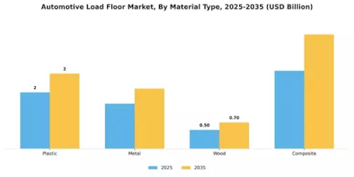 Automotive Load Floor Market Segment Image 0