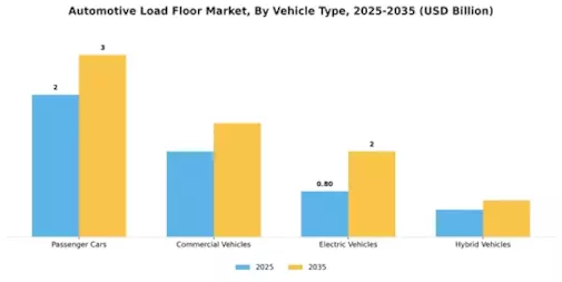 Automotive Load Floor Market Segment Image 1