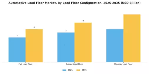 Automotive Load Floor Market Segment Image 2