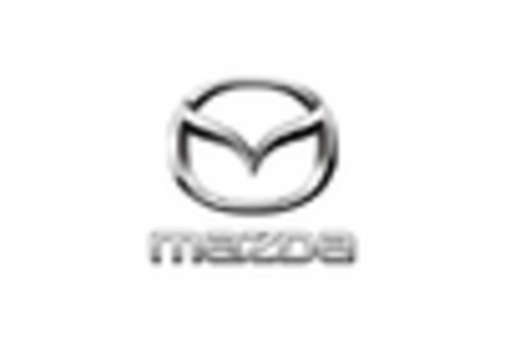 Automotive Load Floor Market key player