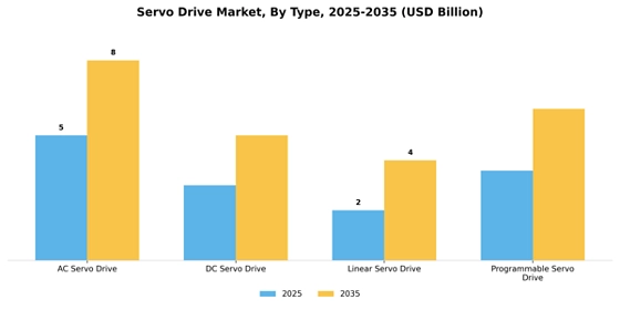 Servo Drive Market  Segment Image 3