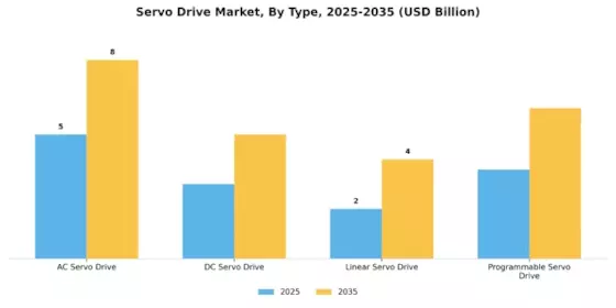 Servo Drive Market  Segment Image 1