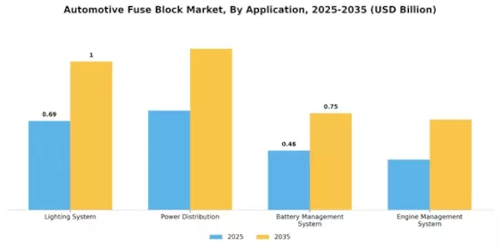 Automotive Fuse Block Market Segment Image 1