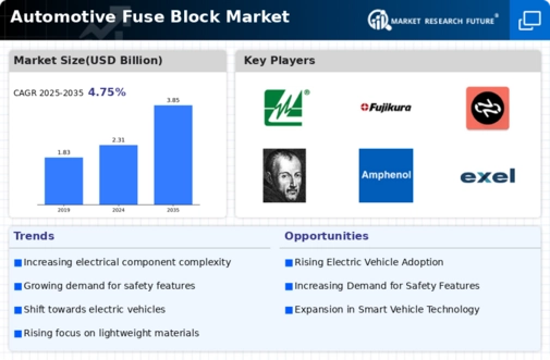 Automotive Fuse Block Market Infographic