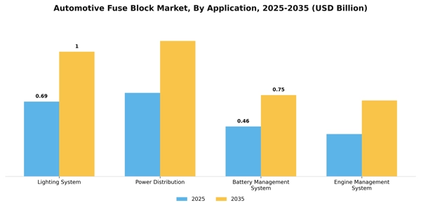 Automotive Fuse Block Market Segment Image 0