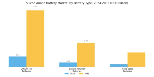 Silicon Anode Battery Market
 Segment Image 1