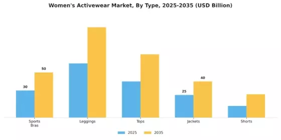 Womens Activewear Market Segment Image 0