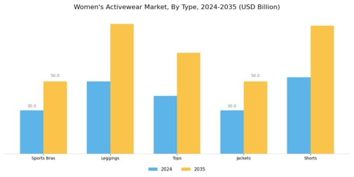 Womens Activewear Market Segment Image 0